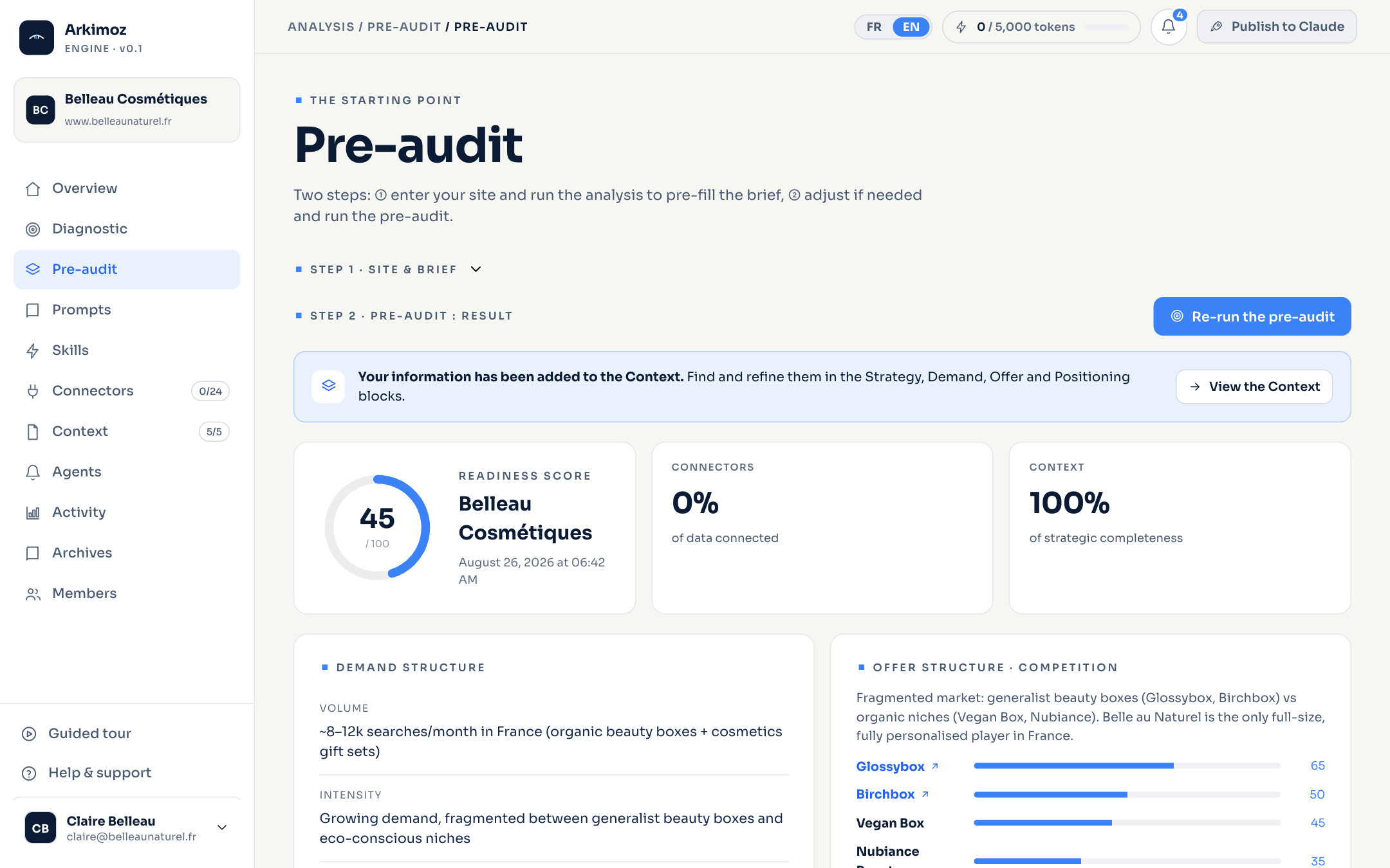 Go-To-Market pre-audit