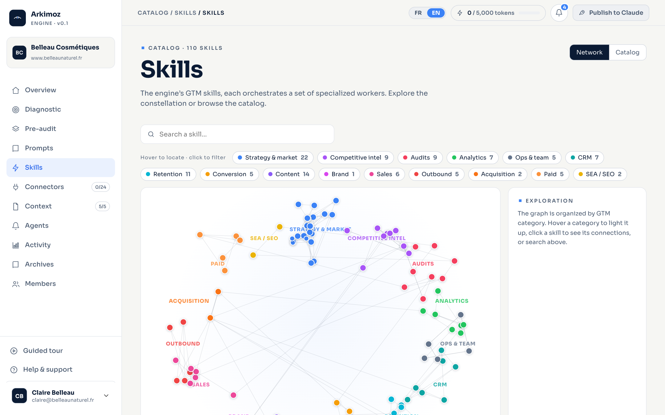 Skills catalog